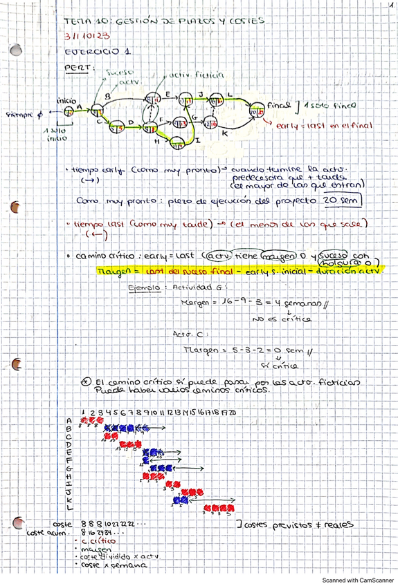 Miniatura del documento Proyectos-Gestion-de-plazos-y-costes.pdf