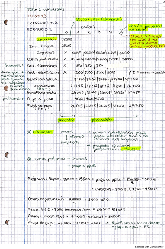 Miniatura del documento Proyectos-Viabilidad.pdf