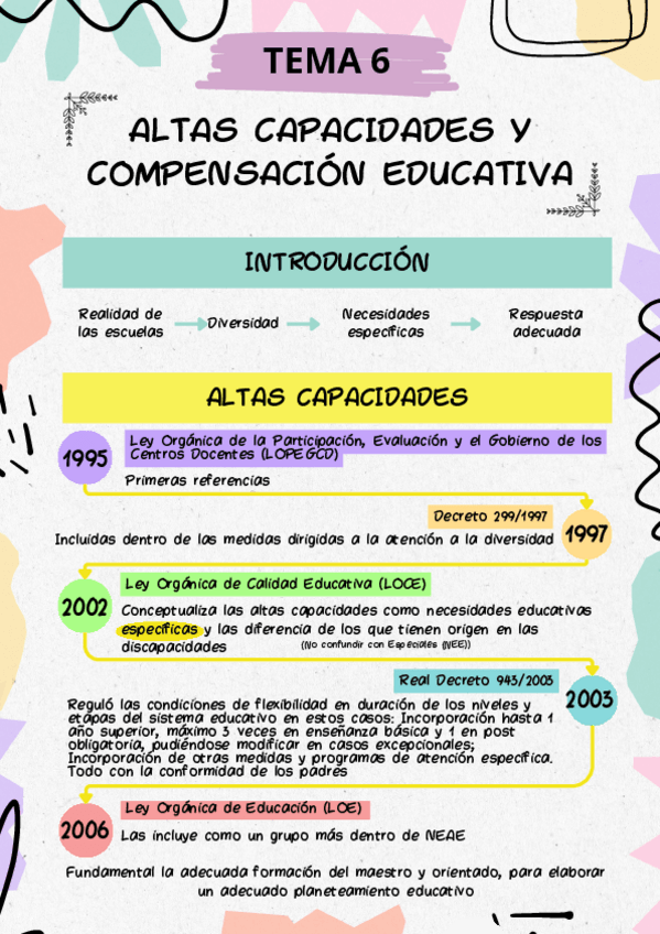 Miniatura del documento Esquema-Tema-6-NEAE.pdf