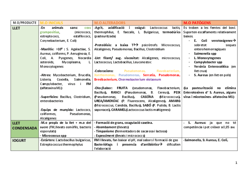 Miniatura del documento BLOC-D-M.O-TAULA-PARCIAL-2.pdf