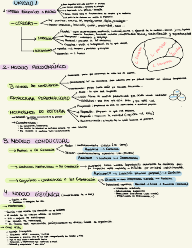 Miniatura del documento Conceptos-Examen-euit.pdf