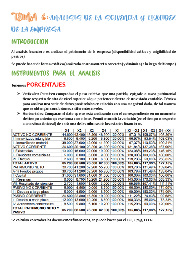 Miniatura del documento ANÁLISIS DE LA SOLVENCIA Y LIQUIDEZ DE LA EMPRESA (tema 6).pdf