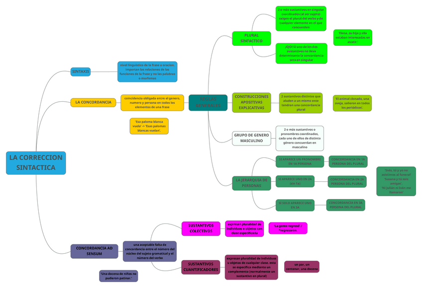 Miniatura del documento tema-5.1-la-correccion-sintactica.pdf