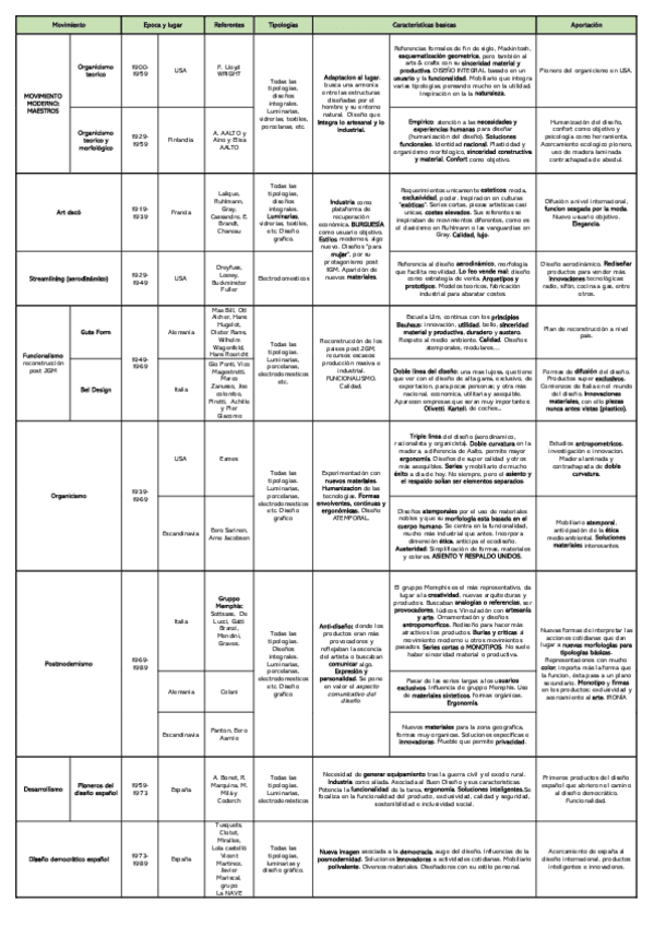 Miniatura del documento 2 PARCIAL SUPER RESUMEN.pdf
