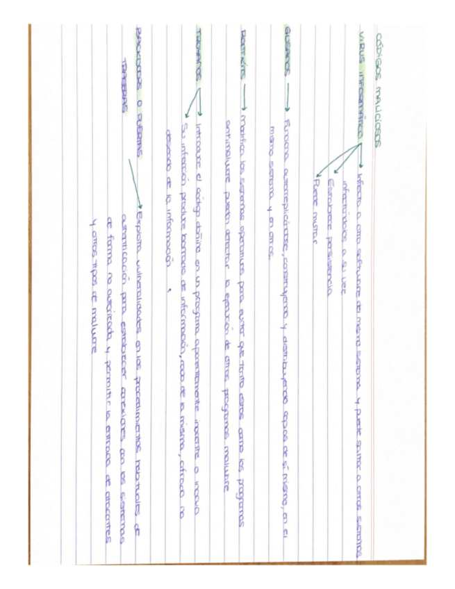 Miniatura del documento Esquemas-Codigos-Maliciosos.pdf