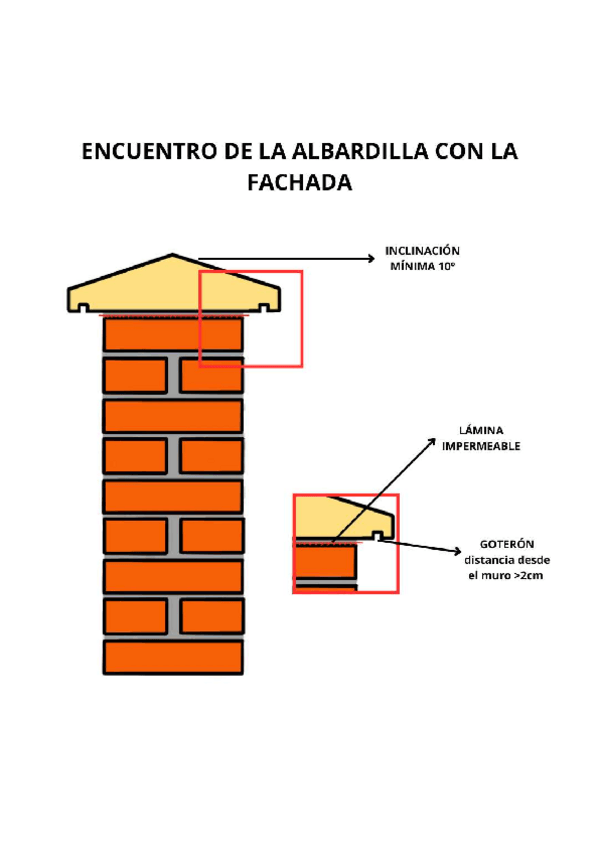 Miniatura del documento ENCUENTRO-DE-LA-ALBARDILLA-CON-LA-FACHADA.pdf