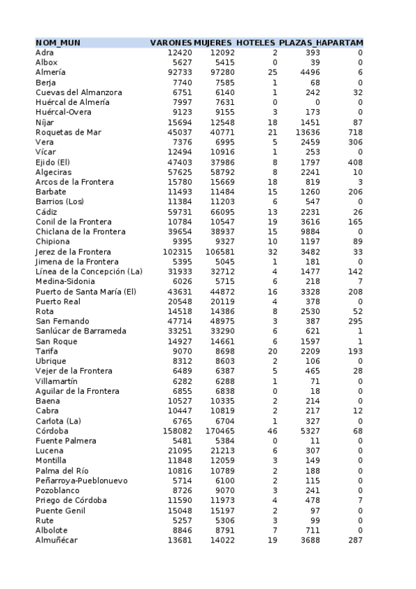 Miniatura del documento Esqueleto-Practica-10-Excel-Funciones-Mixtas.xlsx