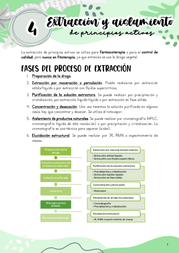 Miniatura del documento Tema-4.-Extraccion-y-aislamiento-de-principios-activos.pdf