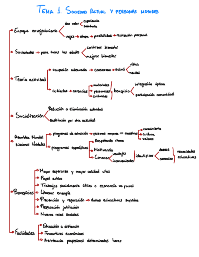 Miniatura del documento esquema-t1.pdf