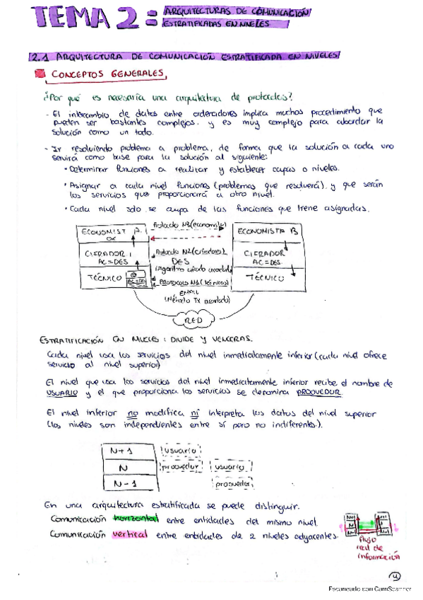 Miniatura del documento T2redes.pdf