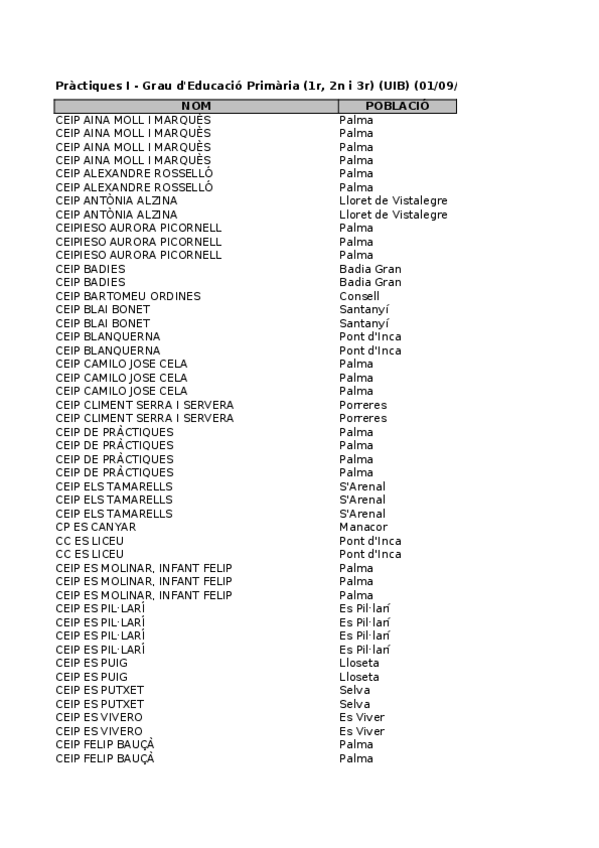 Miniatura del documento Centres.xlsx