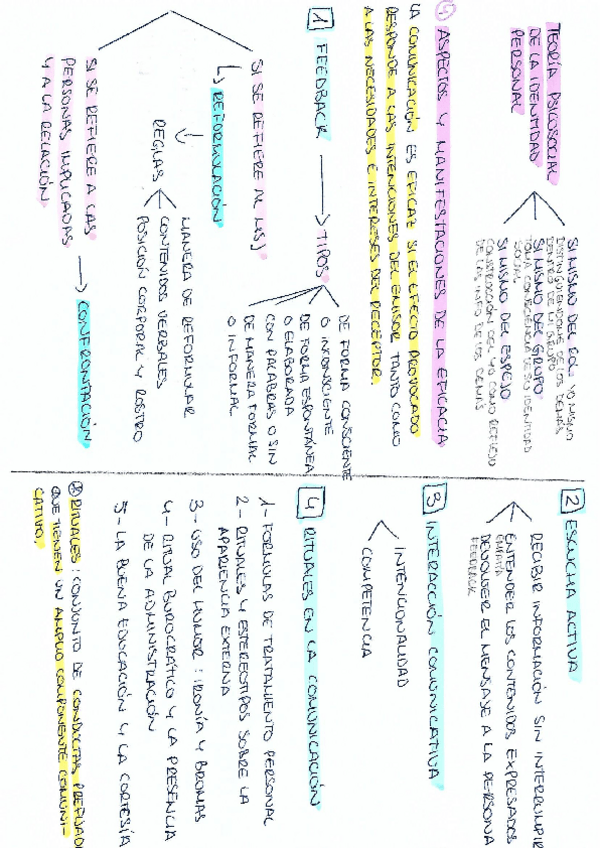 Miniatura del documento ESQUEMA T3 PSICO.pdf