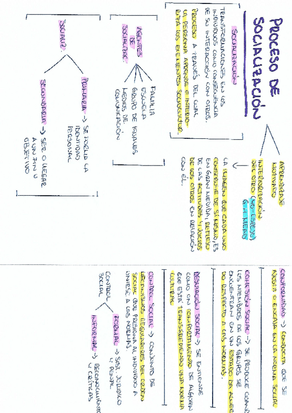 Miniatura del documento ESQUEMA T3 SOCIOLOGIA.pdf