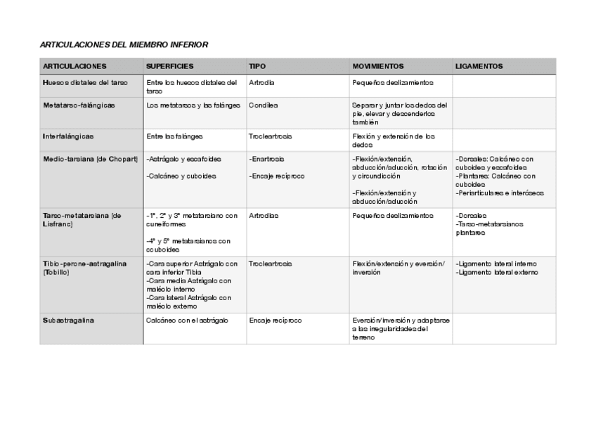 Miniatura del documento Articulaciones-del-miembro-inferior.pdf