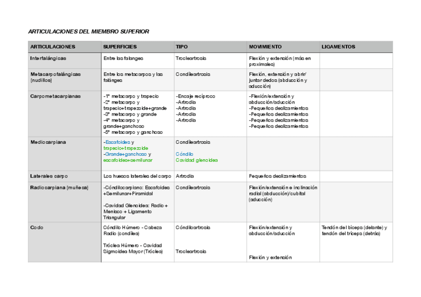 Miniatura del documento Articulaciones-del-miembro-superior.pdf