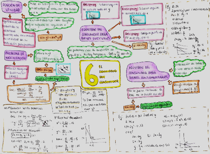 Miniatura del documento Tema-6.pdf