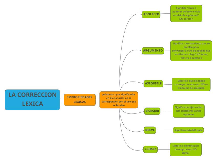 Miniatura del documento tema-6-la-correccion-lexica.pdf