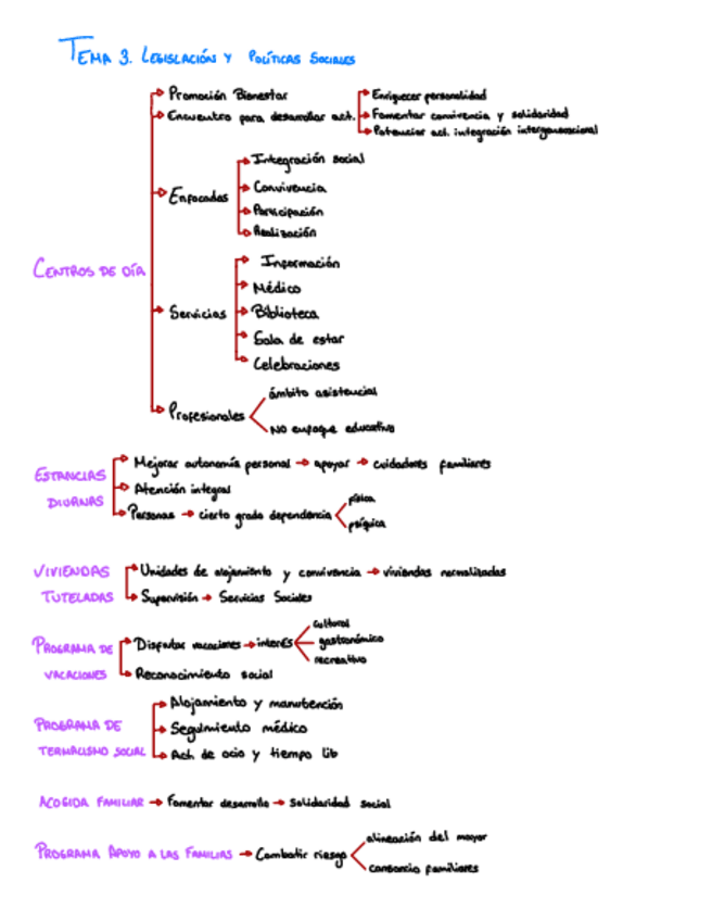 Miniatura del documento esquema-t3.pdf