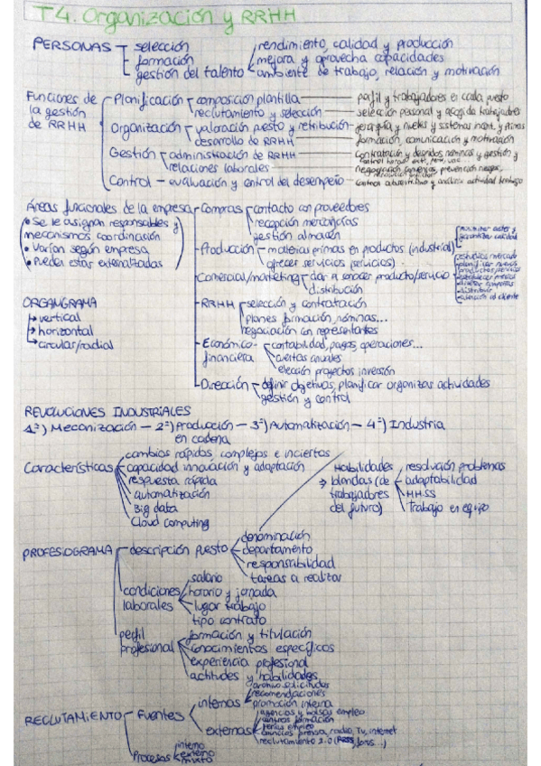 Miniatura del documento Resumen-EIE-2.pdf