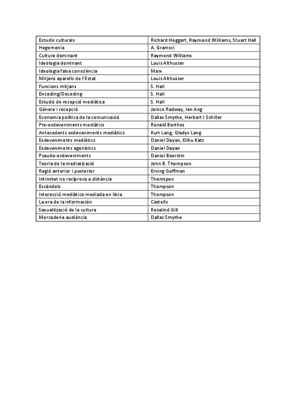 Miniatura del documento Autors-parcial-2.pdf