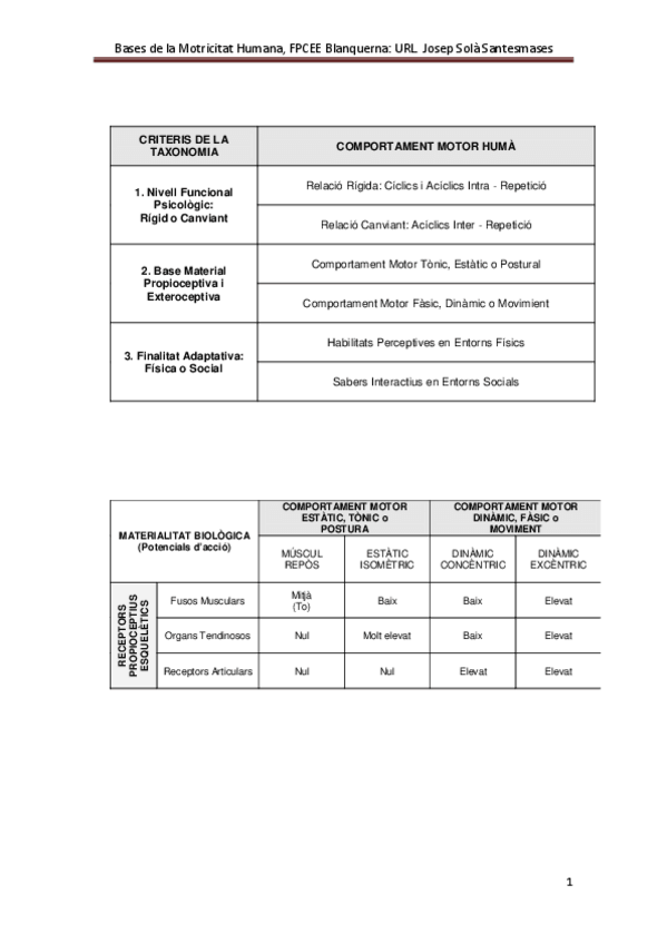 Miniatura del documento 6.-Criteris-de-Taxonomia-Funcional-del-Comportament-Motor.pdf