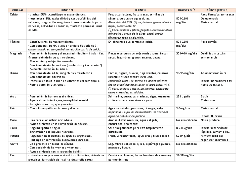 Miniatura del documento TABLA-MINERALES.pdf