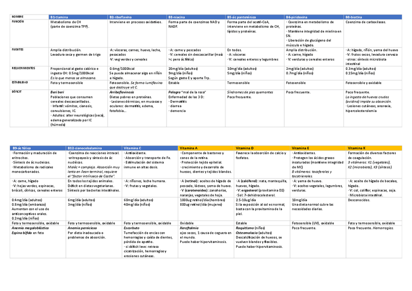 Miniatura del documento TABLA-VITAMINAS.pdf