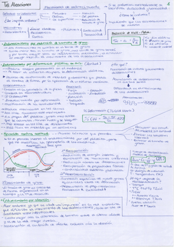 Miniatura del documento Resumen-Completo-2Parcial-C.Materiales.pdf
