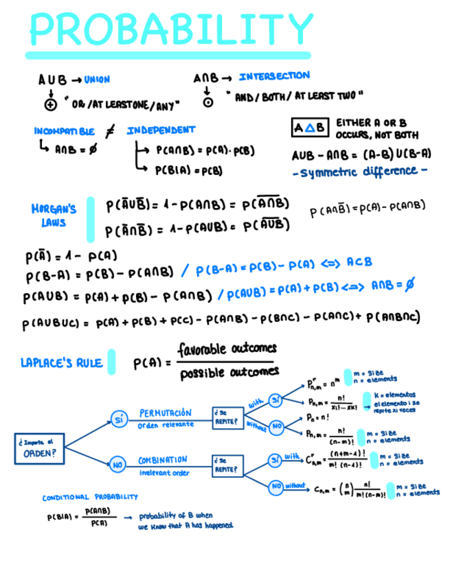 Miniatura del documento FORMULAS.pdf