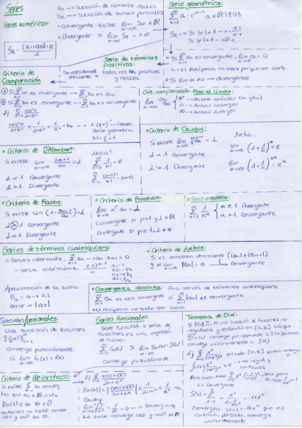 Miniatura del documento Resumen-Series-4ºParcial.pdf
