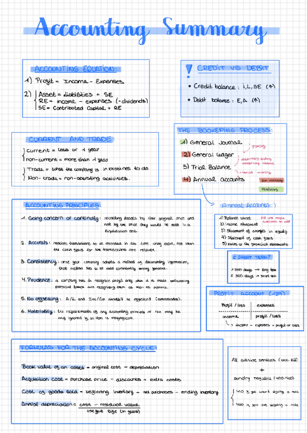Miniatura del documento Mind map, resumen curso entero para repasar.pdf