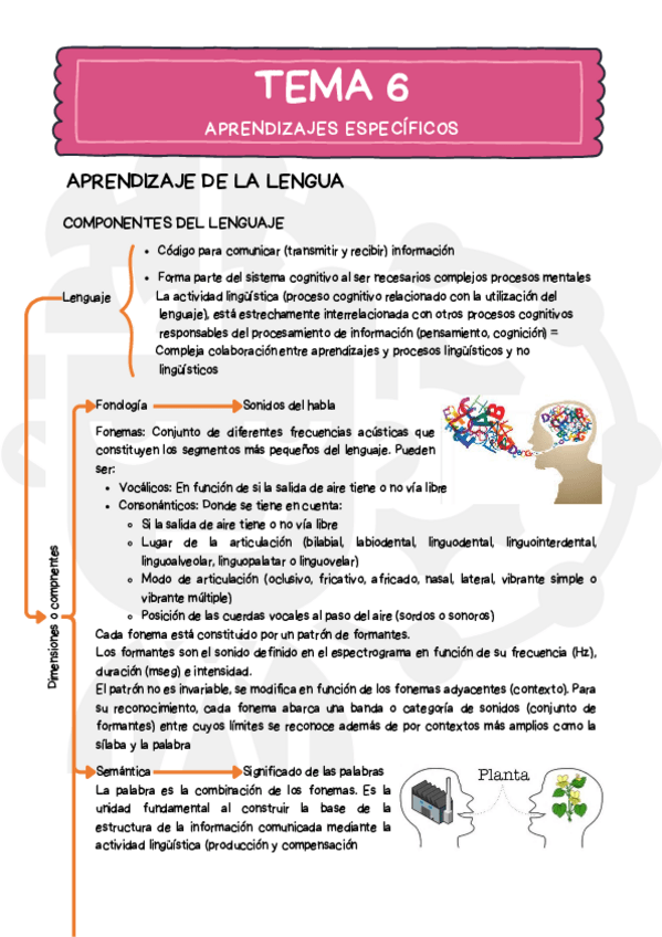 Miniatura del documento Esquema-Tema-6.pdf