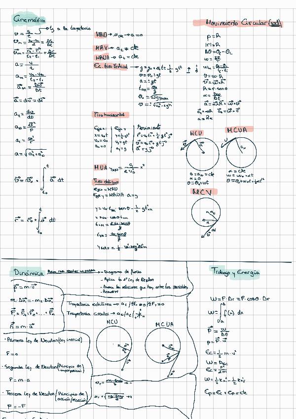 Miniatura del documento Apuntes-Fisica-Resumidos.pdf