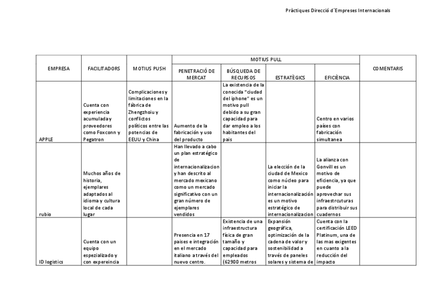 Miniatura del documento PRAACTICA-2-MOTIUS.pdf