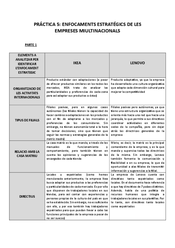 Miniatura del documento PRACTICA-5-ikea-lenovo.pdf