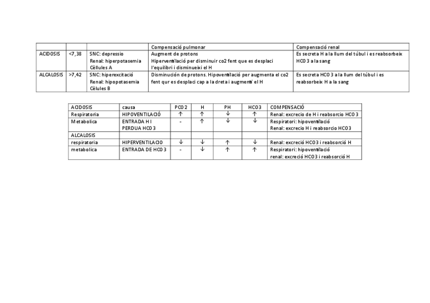 Miniatura del documento esquema-acidosis-i-alcalosis.pdf