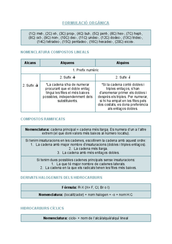 Miniatura del documento Formulacio-organica.pdf