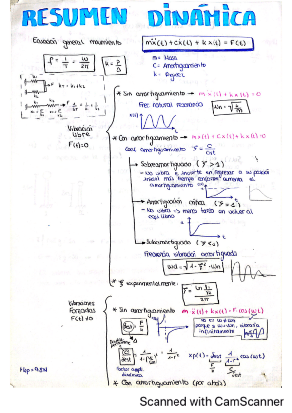 Miniatura del documento Dinamica-ej--examenes.pdf