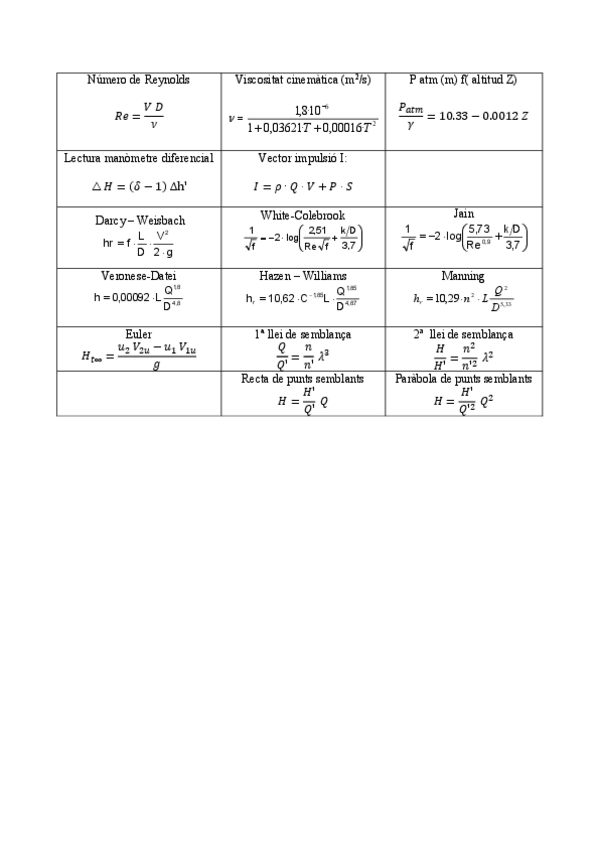 Miniatura del documento Formulari-Hidraulica.pdf