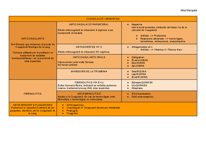 Miniatura del documento Esquema-resum-coagulacio-i-hemostasis.pdf
