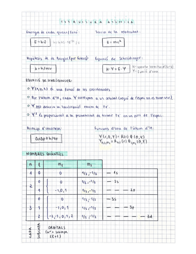Miniatura del documento Apunts-Quimica-I.pdf
