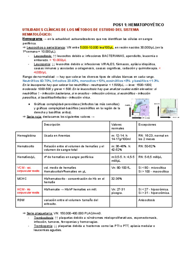 Miniatura del documento POS1-HEMATO.pdf