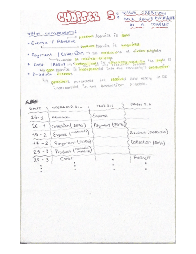 Miniatura del documento Chapter-5-Value-creation-and-value-distribution-in-a-company.pdf