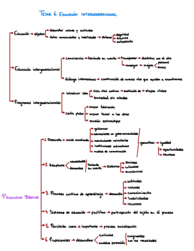 Miniatura del documento esquema-t6.pdf