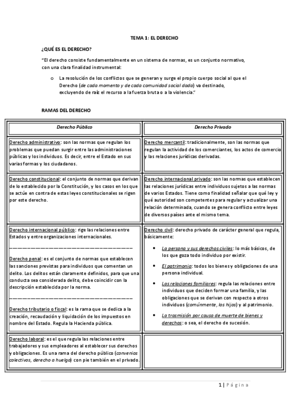 Miniatura del documento Administración de empresa-temario.pdf