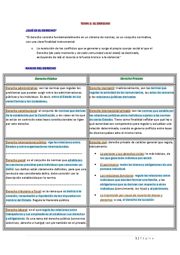Miniatura del documento Administración de empresa-temario-subrayado.pdf