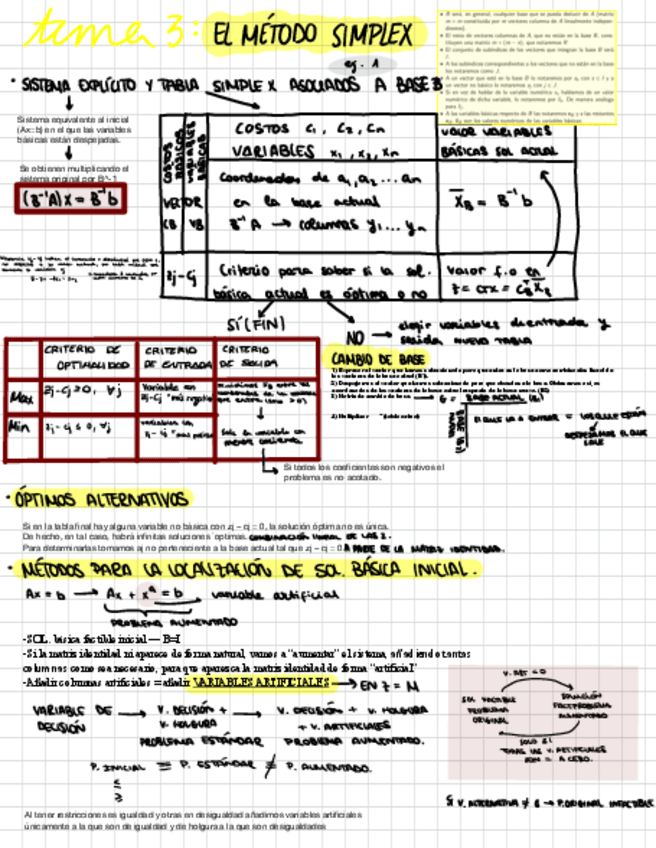 Miniatura del documento Tema-3-investigacion-operativa.pdf