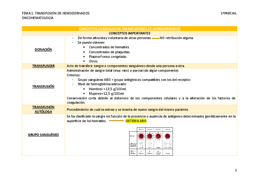 Miniatura del documento TEMA-1-TRANSFUSION-DE-HEMODERIVADOS.pdf