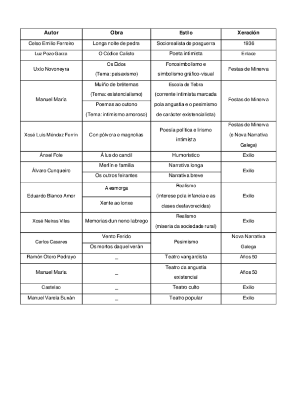 Miniatura del documento L.G.-La-poesia-entre-1936-y-1976.pdf