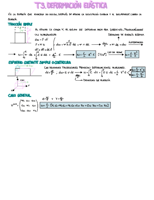 Miniatura del documento 3.-Deformacion-elasticas.pdf